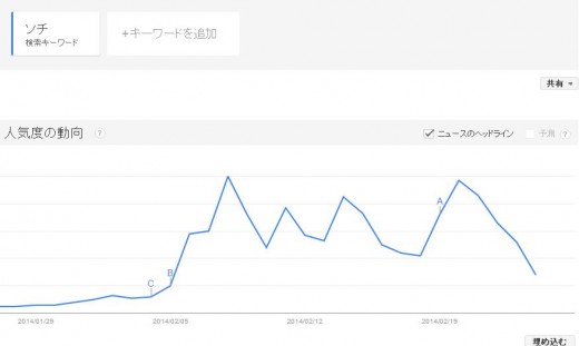 sochi-on-google-in-japanese